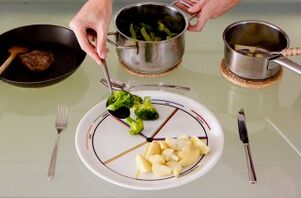 Prato dividido em quatro partes